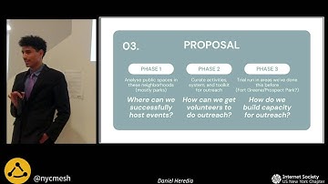 NYC Mesh Org Meetup - May 23 2023