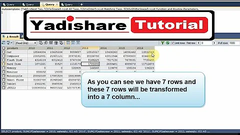 How To Transform MySQL Rows Into Column And Become A Pivot Table Like OLAP Dimension