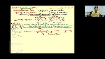 21 Ch 8 Method of Consistent Deformation for Beams 582314 THEORY OF STRUCTURES