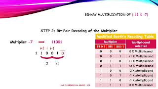 Modified Booth's algorithm 2
