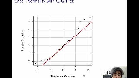Regression and Classification 7: Checking Model Assumptions