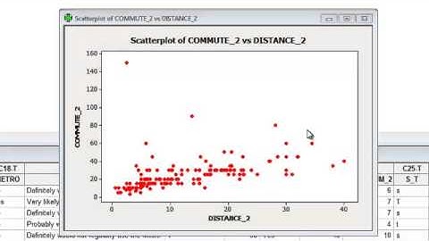 Correlation Coefficient Minitab