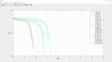 RESOURCE ALLOCATION FOR 5G MIMO-MULTICARRIER COMPARISON USING DYNAMIC ALGORITHM VS GREEDY ALGORITHM