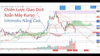 Chiến Lược Giao Dịch Xoắn Mây Kumo | Mây Ichimoku Nâng Cao | DSMART | Bài 12