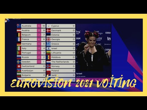 Video: Eurovision кандай өттү