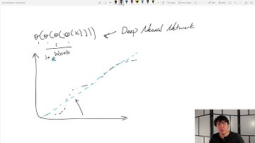 Introduction to Deep Learning