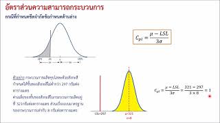 การวิเคราะห์ความสามารถของกระบวนการ (Process Capability)