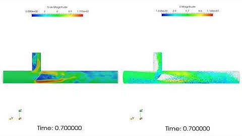 OpenFOAM - CFDDEM coupled simulation