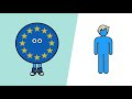 What Deal Does the EU Want From Brexit? - Brexit Explained