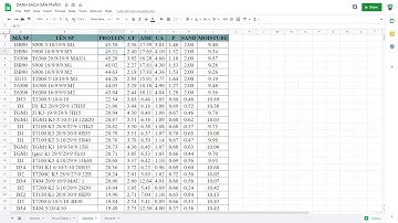 Phân tích dữ liệu bằng Google sheet - Cách sắp xếp dữ liệu