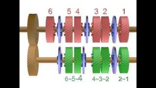 Hedetronik Basics - CVT - Continuously Variable Transmission - 100% GEARS