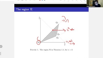 Rajula Srivastava (UW-Madison) 2021 - Estimates for spherical maximal functions on Heisenberg groups