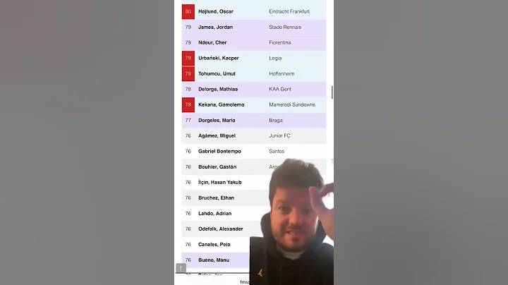 The CM Wonderkids in FM26 #fm26 #footballmanager #footballmanager26 #wonderkids #wonderkid