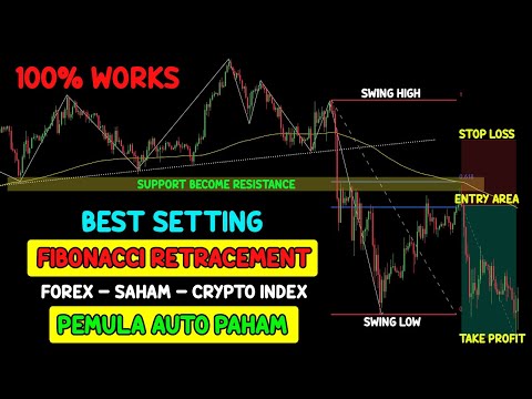 fibonacci retracement | konsep trading fibonacci retracement untuk trading pemula | full tutorial