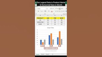 #Shorts | Excel Column Chart Tips & Tricks | Save 2 Hours Daily | Advance Excel Tips & Tricks