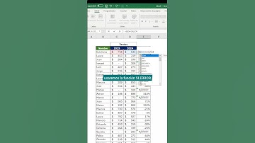 SI ERROR en EXCEL #superexcel