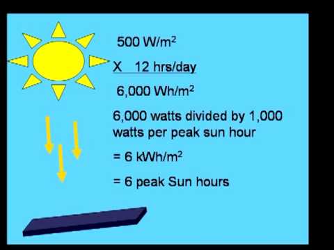 solar insolation