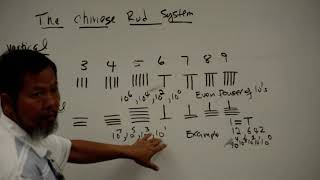 Video Lecturing on Chinese Rod System LabClasswork