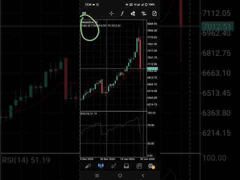 تحويل مبلغ 500 دولار الى 2700 دولار من تداولات الذهب انخفاض بنسبة 12 التداول مخاطره عالية انتبه 