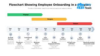 Flowchart Showing Employee Onboarding In A Company