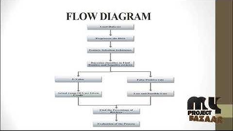 Sentiment Analyis of Indian Movie Review with Various Feature Selection Techniques