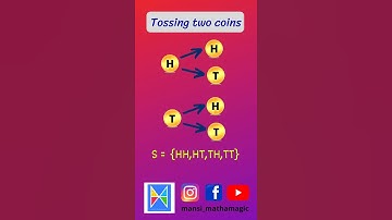 Outcomes for tossing 2 coins for Probability questions 😀 #mansi_mathamagic #shorts #maths #students