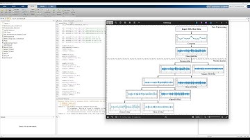 Applied Daubechies Wavelet for EEG Signal Decomposition using MATLAB