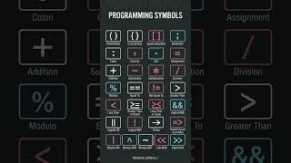 Programming Symbols #programming