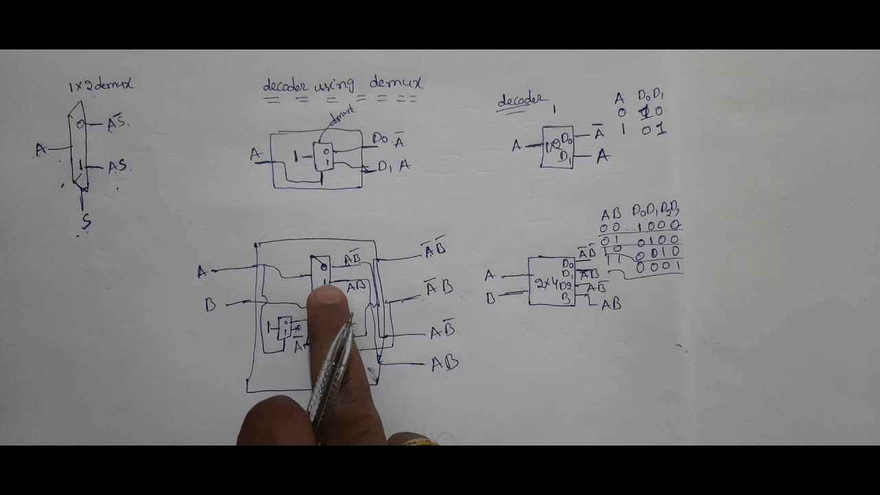 Demux in digital electronics | implement 1 to 2 and 2 to 4 decoder ...