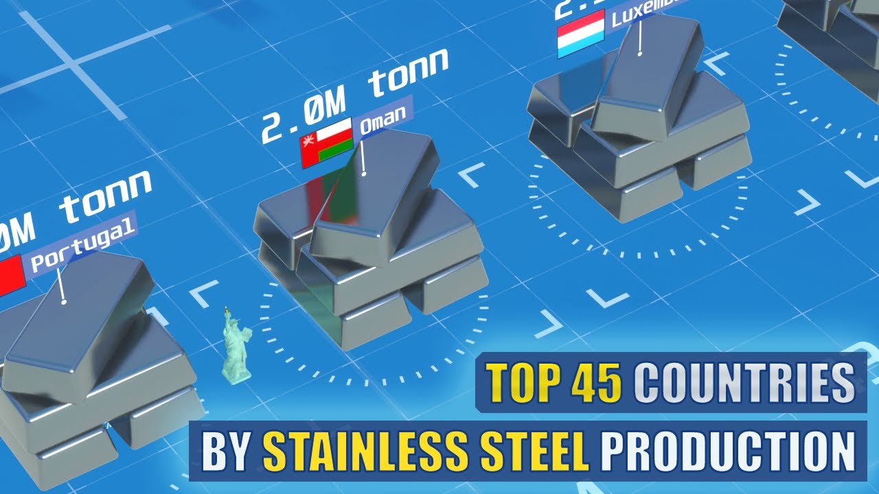 Stainless Steel Production by country: Visualized