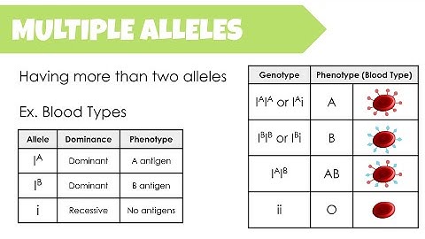 Beyond Dominant and Recessive: Unveiling Complex Inheritance