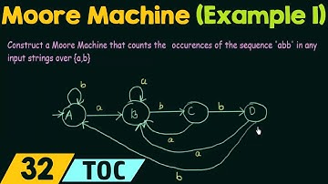 Construction of Moore Machine (Example 1)