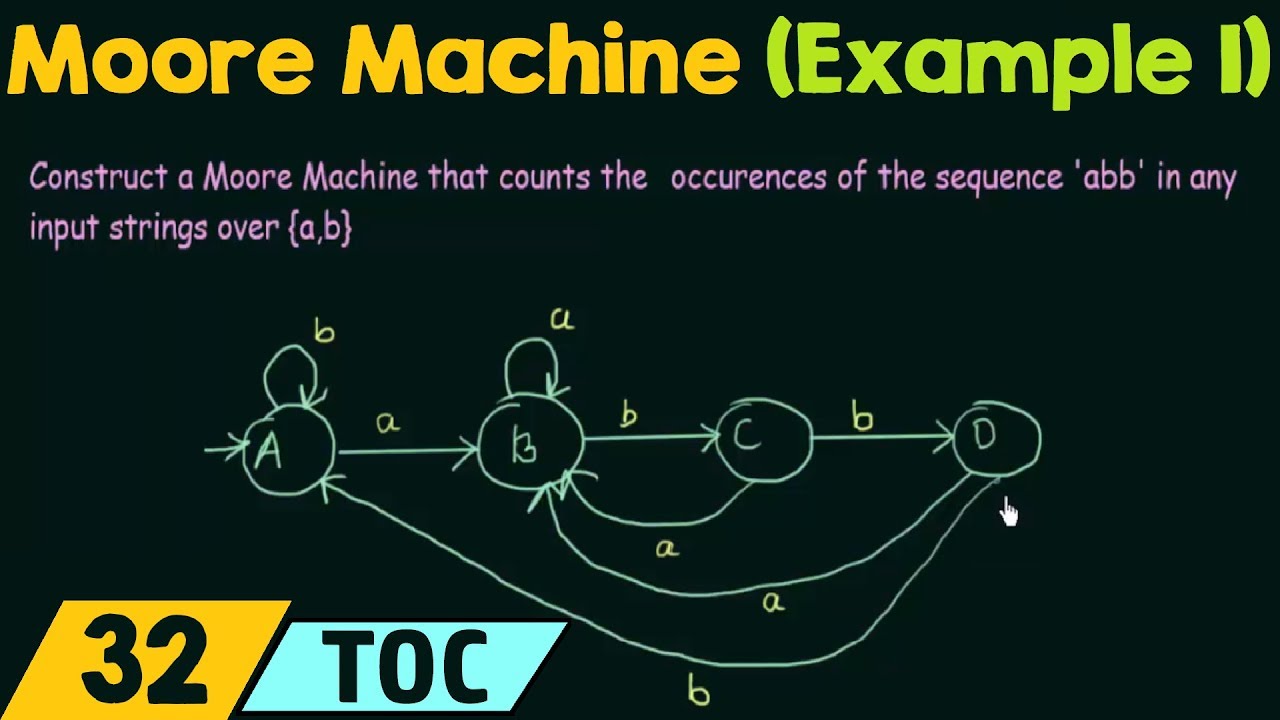 Construction of Moore Machine (Example 1) - YouTube