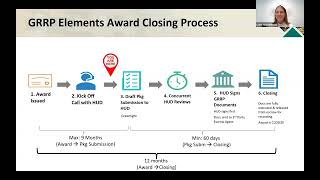 How to close an Element Award Owner Training, April 2, 2024