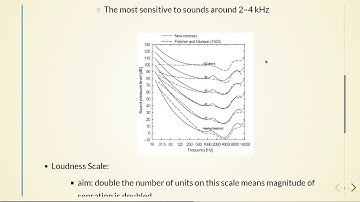 Audio Coding - 04 Basics of Psychoacoustics - 05 Loudness