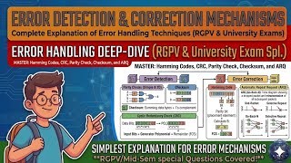 Error Detection and Correction क्या है?  | Rgpv Computer Networks in Hindi | Rgpv exam special 2026