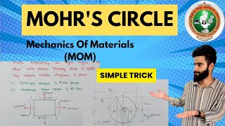 MOHR'S CIRCLE Problems MOM |VTU @mohsin_ali_14