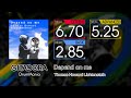【GITADORA】 Depend on me (EXTREME ~ BASIC) Drum
