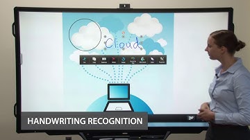 Wireless AQUOS BOARD® Interactive Display System Overview