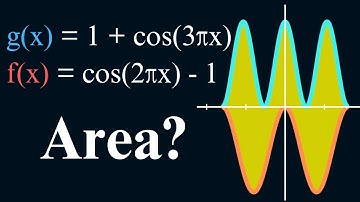 Asked in Harvard University Exam | Easiest way to solve