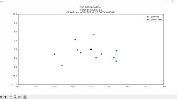 PSO assignment - ES615