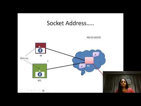 Computer network and Security: Socket Address - YouTube