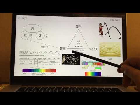 激光知识分享1—光的基础知识