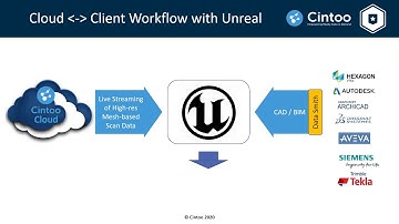 Cintoo Cloud + Unreal: Disrupting Scan and BIM workflows with a new cloud-client approach