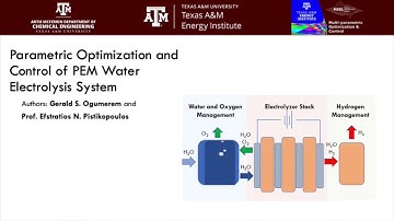 Explicit MPC on PEMWE