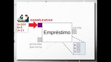 Objetos e Classes em UML e Java (métodos) - Aula 31/03 - Programação Orientada a Objetos 2022