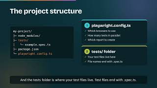Learn Playwright with TypeScript - Episode 1: Setup & Your First Test