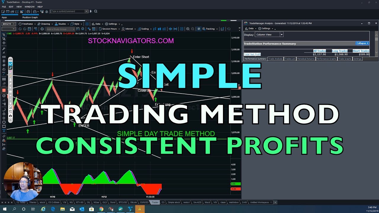 Simple Day & Swing Trade Method for Consistent Profits - Tom's Trading ...