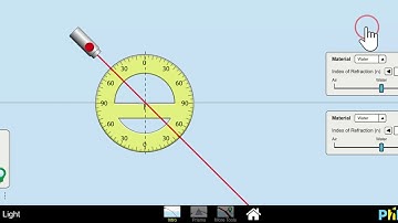 PHET Refraction Tutorial - showmethephysics.com