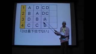 アフロ松田のSPI対策予備校　推理推論　順位　嘘つき問題　暗号　図表読み取り　文章読み取り計算　円ブラフ　棒グラフ